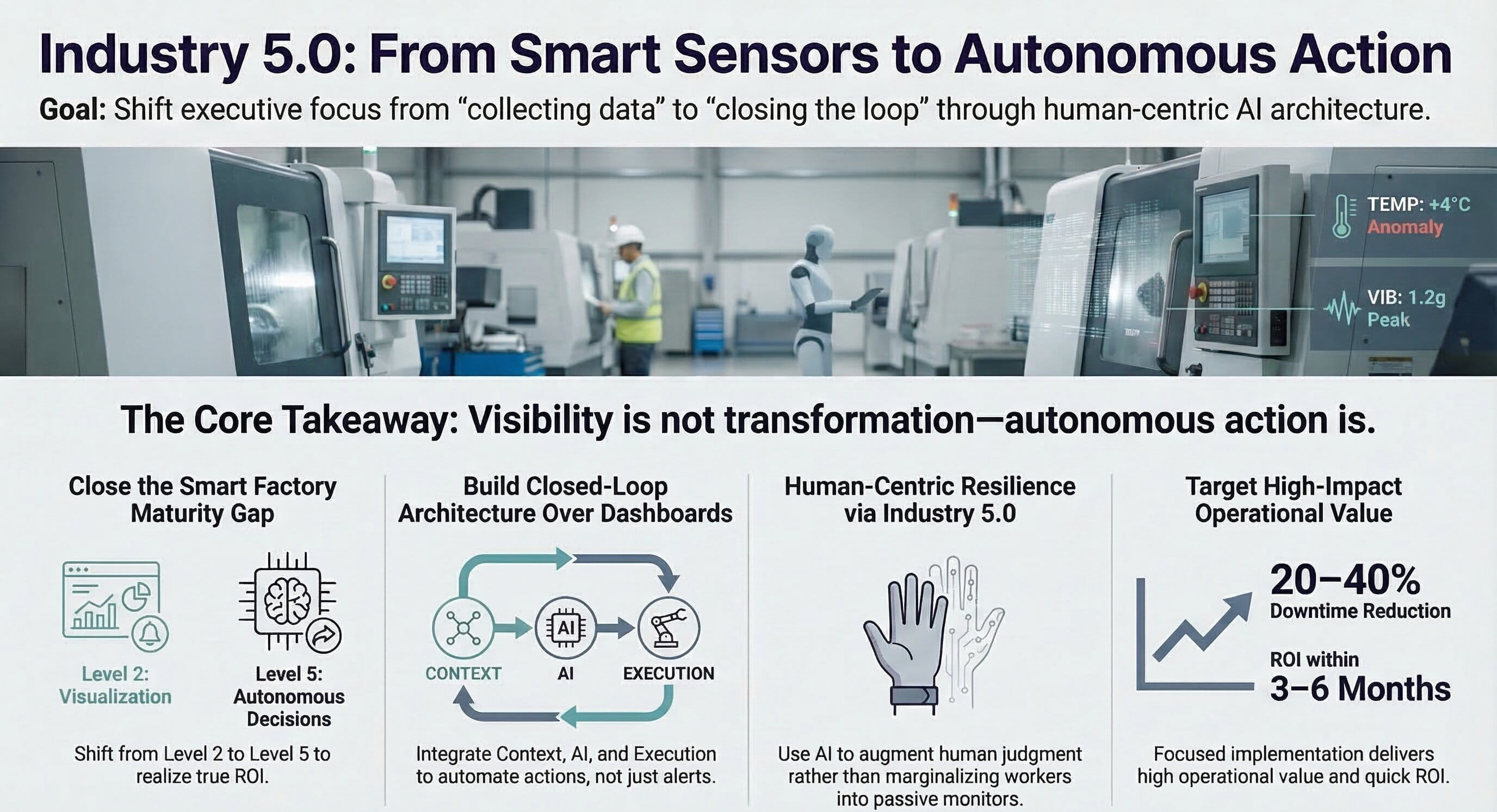 Smart factory architecture overview for AI and IoT decision-driven manufacturing